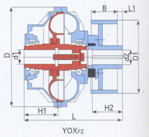 復合泄液式+制動輪