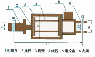 節能型長行程電磁推動器