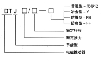 節能型長行程電磁推動器