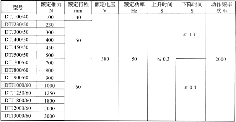 節能型長行程電磁推動器