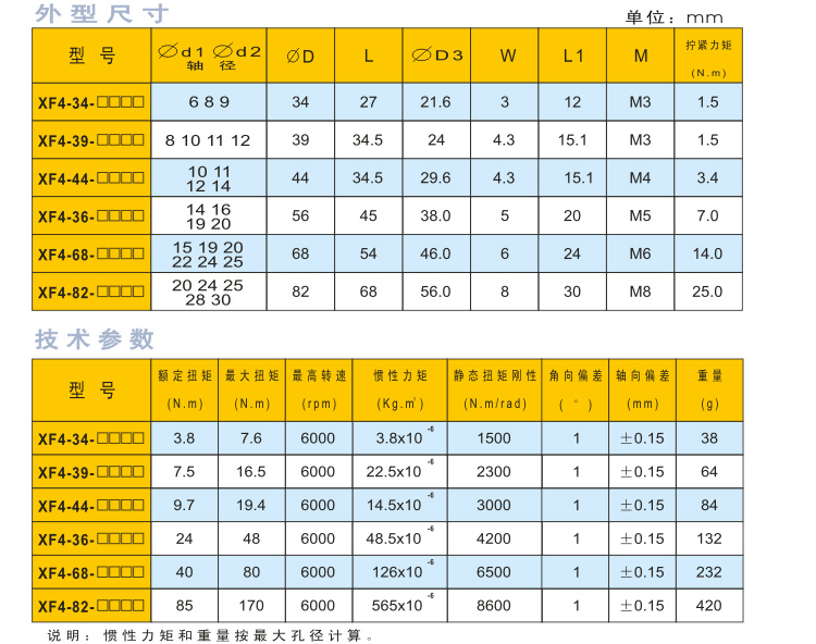 夾緊式-法蘭膜片聯(lián)軸器