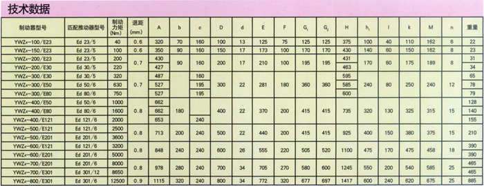 YWZ型電力液壓塊式制動(dòng)器