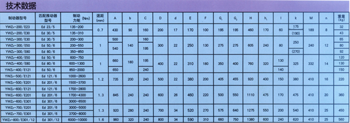 YWZ型電力液壓塊式制動(dòng)器