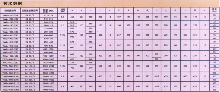 YWZ型電力液壓塊式制動(dòng)器