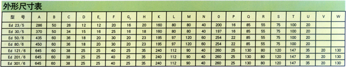YWZ型電力液壓塊式制動(dòng)器
