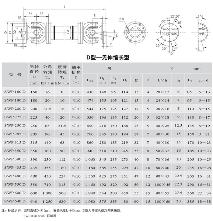SWP-D型－無伸縮短型萬向聯軸器