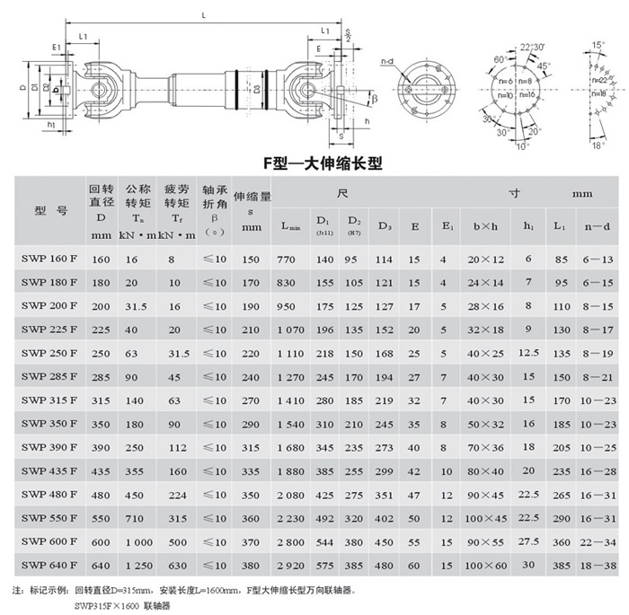 SWP-F型－無伸縮短型萬向聯軸器