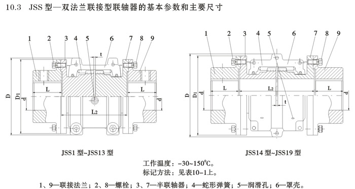 JSS型雙法蘭聯(lián)接型聯(lián)軸器