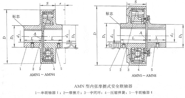 <strong>AMN型內張磨擦式安全磨擦聯軸器</strong>