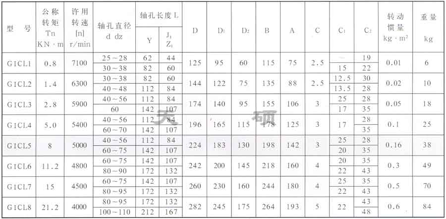 <strong>GICL型-鼓形齒式聯軸器</strong>