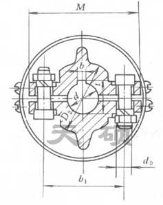 JQ、GJ、GJL夾殼聯軸器