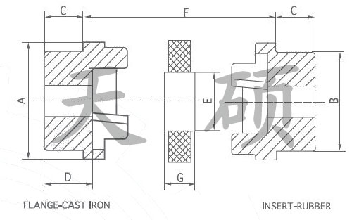 HRC彈性聯軸器