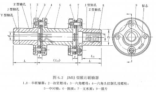 <strong>JMIJ型膜片聯(lián)軸器</strong>