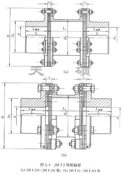 	 <strong>JMⅡJ型接中間軸型膜片聯(lián)軸器</strong>