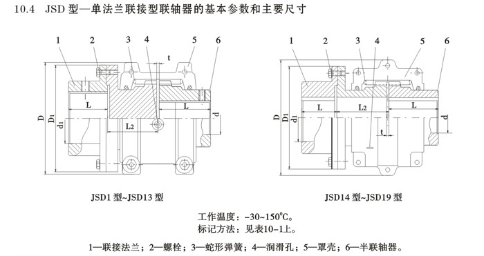 JSD型單法蘭聯(lián)接型聯(lián)軸器