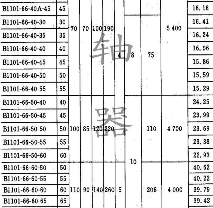 <a href='/tschanpin/bydxtzxlzq56.html'>泵用彈性套柱銷聯軸器</a>