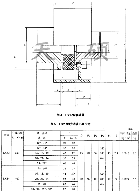 LXZ（xll）帶制動(dòng)輪型<strong>星形彈性聯(lián)軸器</strong>