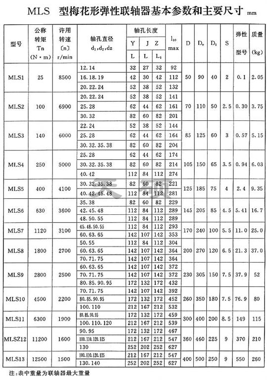 LMS（原MLS）型- 雙法蘭型<strong>梅花形彈性聯軸器</strong>