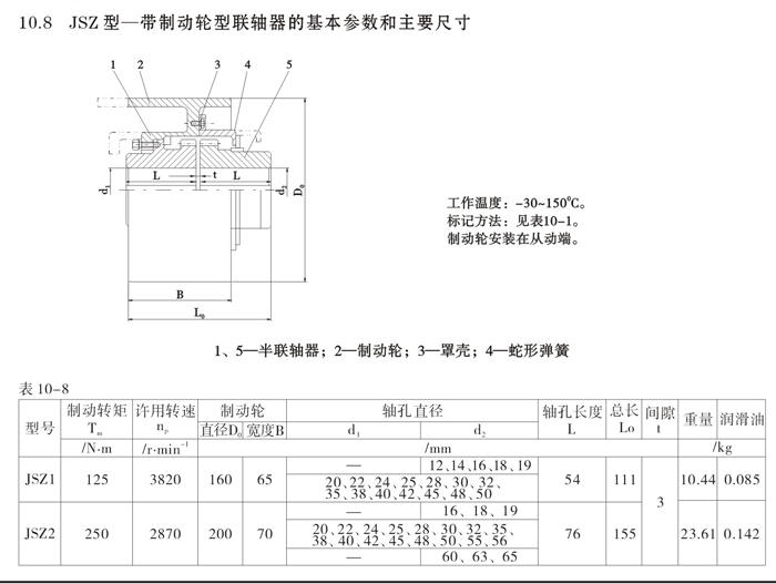 JSZ型帶制動輪型聯軸器