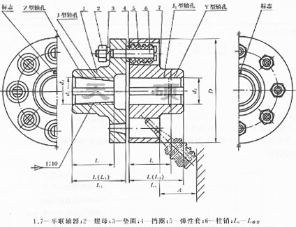 <strong>LT型（原TL型）彈性套柱銷聯(lián)軸器</strong>