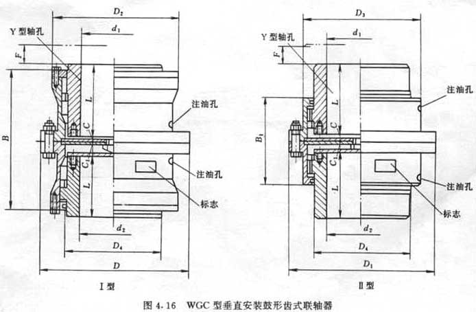 	 <strong>WGC Ⅱ型-垂直安裝鼓形齒式聯軸器</strong>