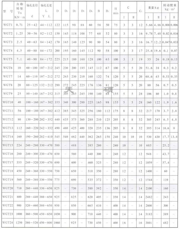 <strong>WGT 型接中間套鼓形齒式聯軸器</strong>
