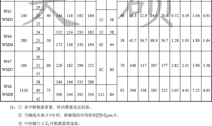WS.WSD小型十字軸式萬向聯(lián)軸器