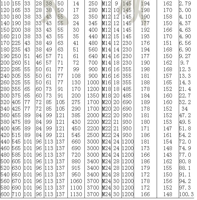Z15型工業(yè)脹緊套